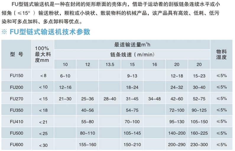 FU型链式输送机1.jpg