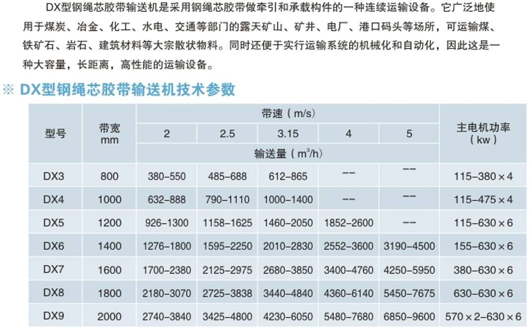 DX型钢绳芯胶带输送机1.jpg